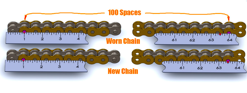 Bike Chain Stretch Chart